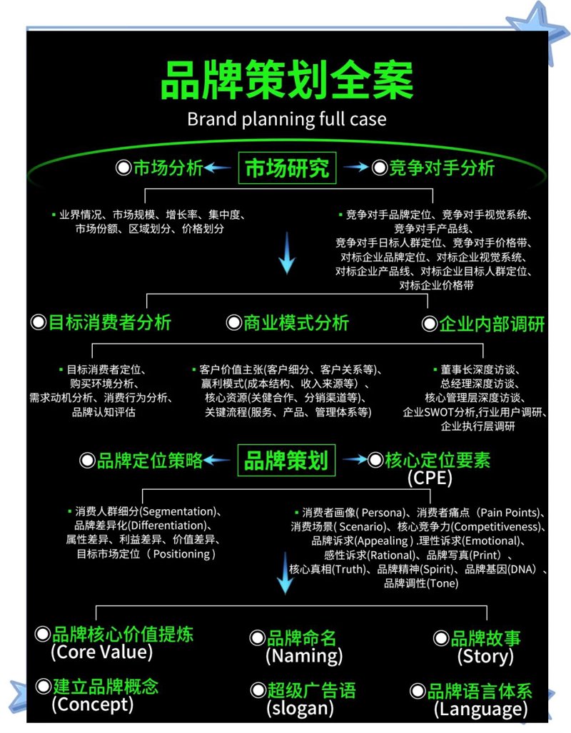慧仕广告工作室的活动执行岗位，究竟要做些什么？