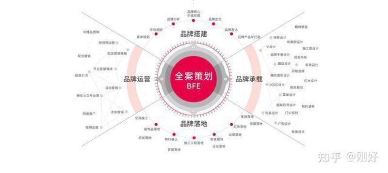 慧仕广告工作室的活动执行岗位有哪些重要职责？